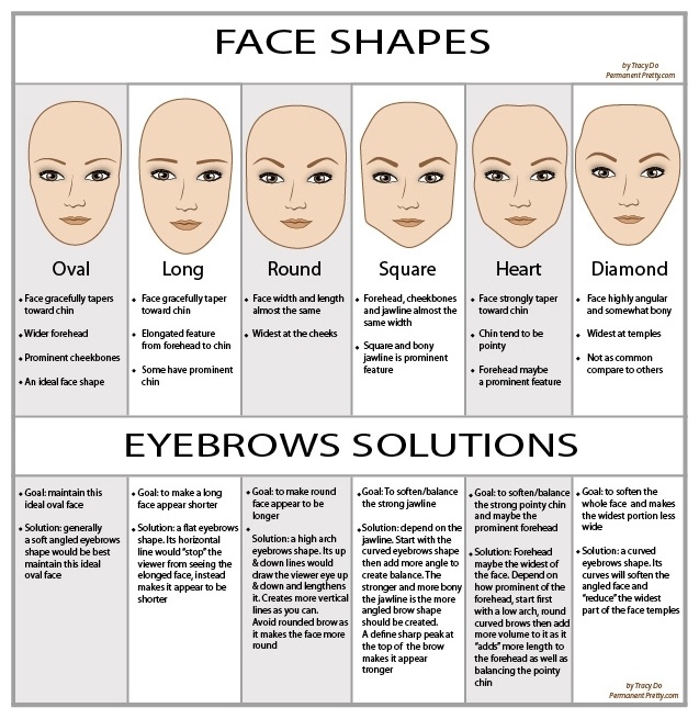 eyebrows according to face shape